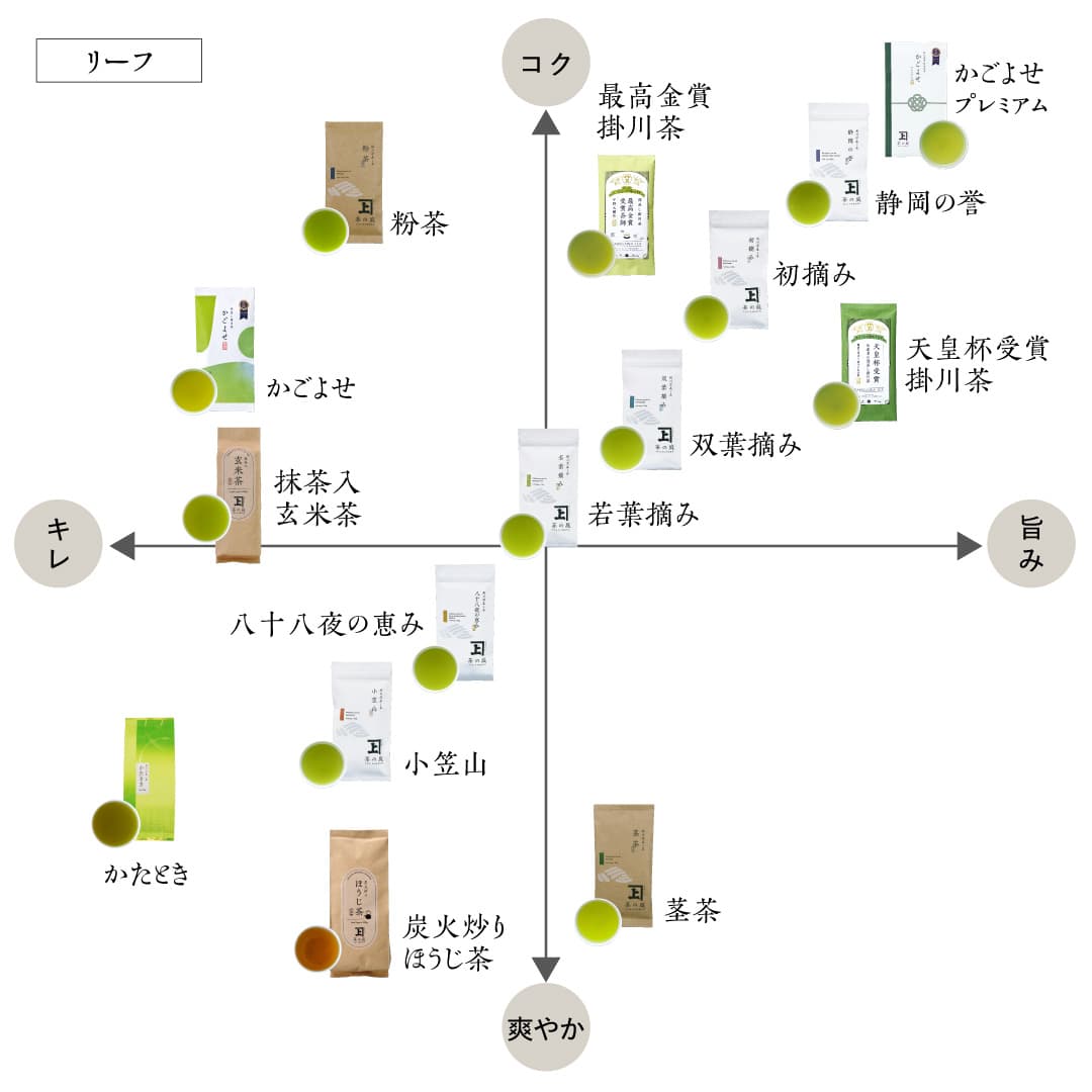 チャート_リーフ