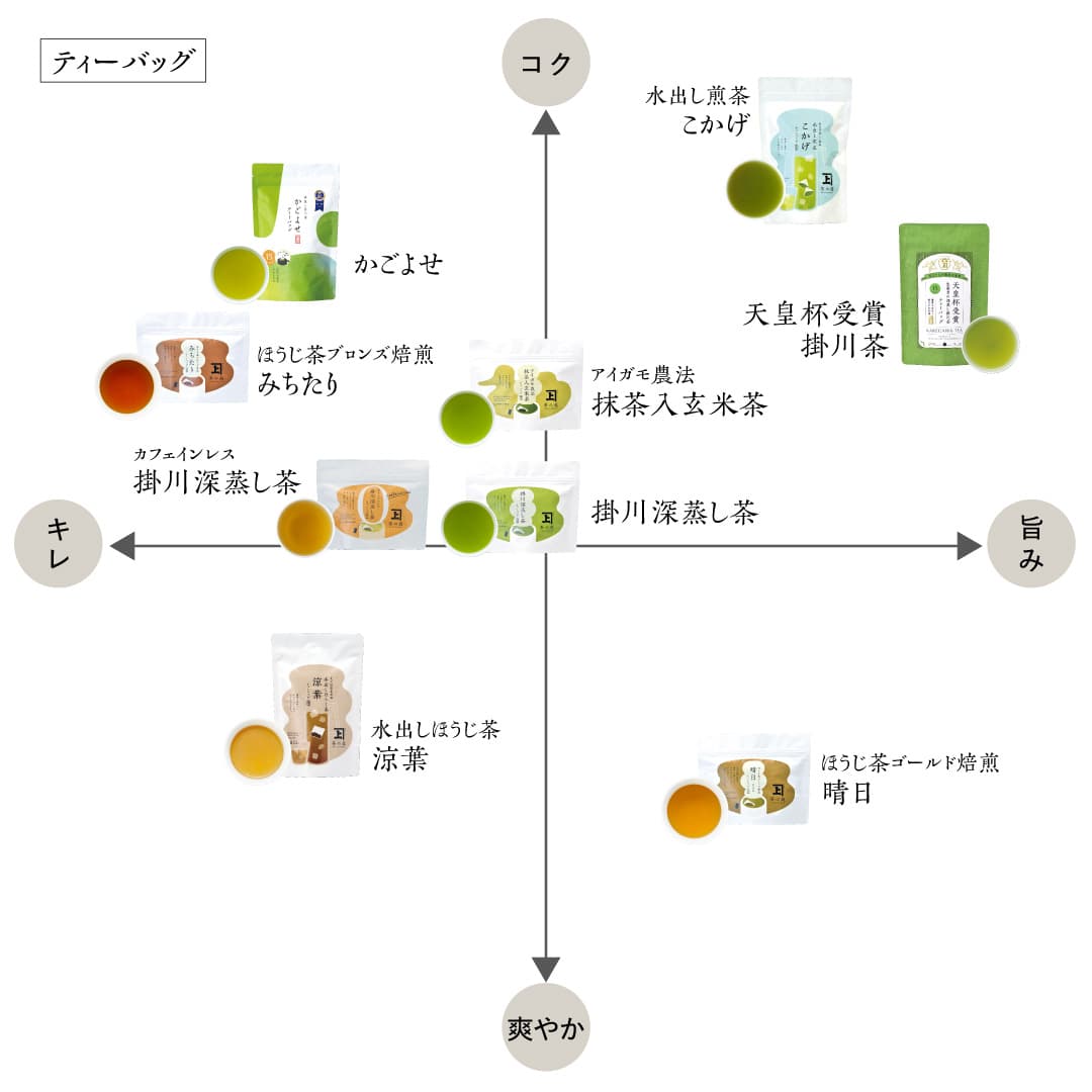 チャート_ティーバッグ