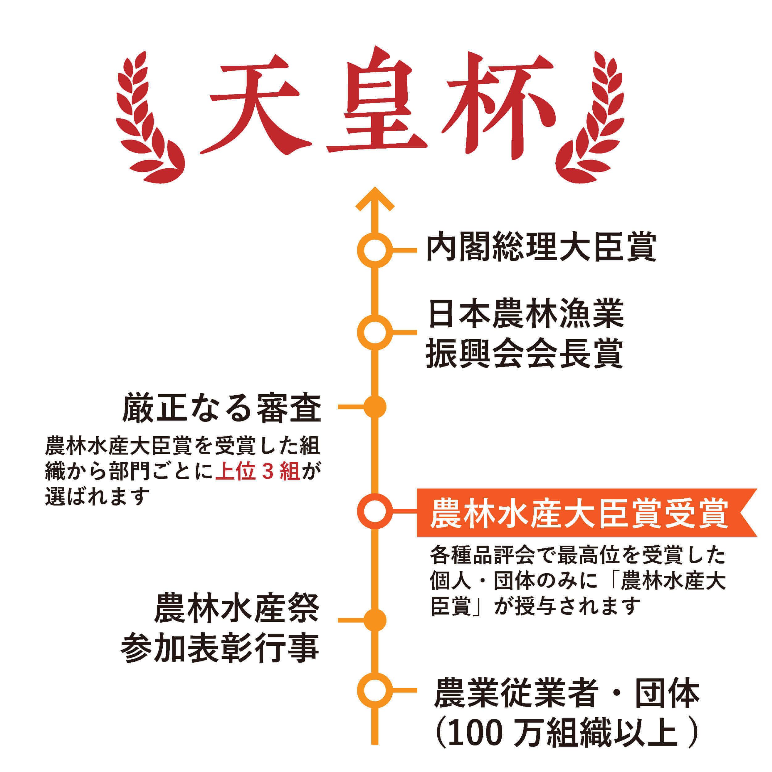 かねじょう 茶の庭 掛川紅茶 しかわせかほり リーフ 80g入り